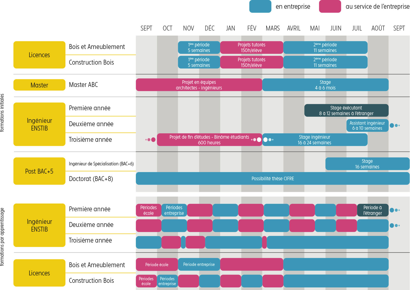 planning - enstib