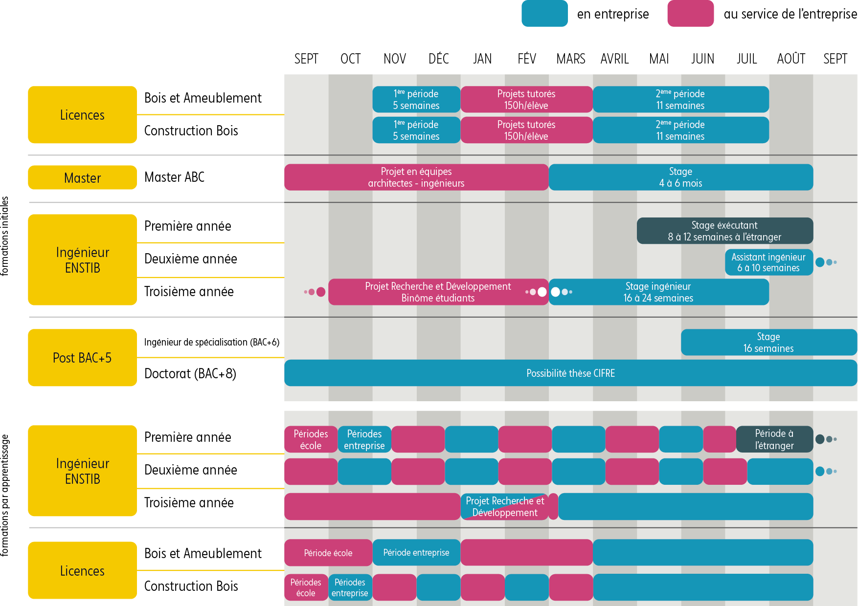 Calendrier des formations nos étudiants