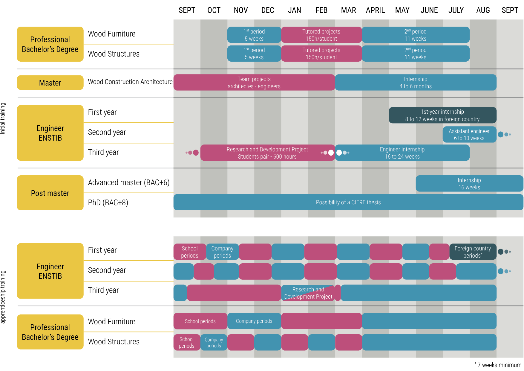 Calendrier des formations nos étudiants