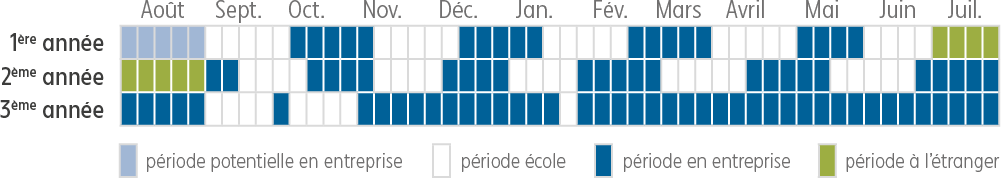 Calendrier Ingénieur FISA