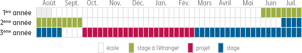 Calendrier Ingénieur FISE